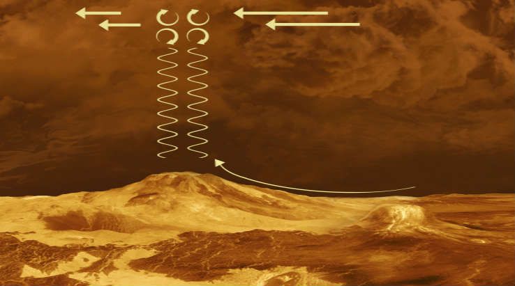 La atmósfera es tan densa, que el dióxido de carbono se queda en la superficie. imágenes del planeta Venus