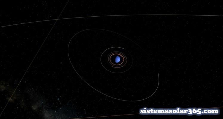La órbita del planeta Neptuno es la más distante de todas.